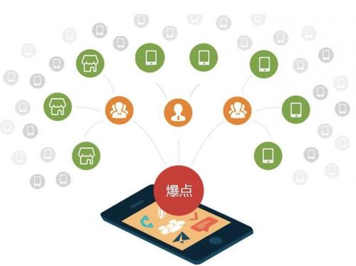 寿光为什么越来越多的企业通过软文营销来引流